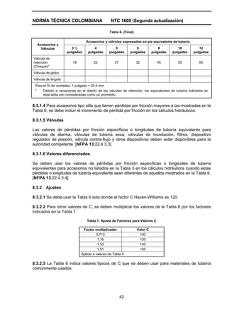 NORMA TÉCNICA COLOMBIANA NTC 1669 (Segunda actualización)
42
Tabla 6. (Final)
Accesorios y válvulas expresados en pie equivalente de tubería
Accesorios y
Válvulas 3 ½
pulgadas
4
pulgadas
5
pulgadas
6
pulgadas
8
pulgadas
10
pulgadas
12
pulgadas
Válvula de
retención
(Cheque)*
19 22 27 32 45 55 65
Válvula de globo
Válvula de ángulo
Para el SI de unidades, 1 pulgada = 25,4 mm
* Debido a variaciones en el diseño de las válvulas de retención, los equivalentes de tubería indicados en
esta tabla son consideradas como un promedio.
8.3.1.4 Para accesorios tipo silla que tienen pérdidas por fricción mayores a las mostradas en la
Tabla 6, se debe incluir el incremento de pérdida por fricción en los cálculos hidráulicos.
8.3.1.5 Válvulas
Los valores de pérdidas por fricción específicos o longitudes de tubería equivalente para
válvulas de alarma, válvulas de tubería seca, válvulas de inundación, filtros, dispositivo
regulador de presión, válvula contra-flujo y otros dispositivos deben estar disponibles para la
autoridad competente. [NFPA 13:22.4.3.3]
8.3.1.6 Valores diferenciados
Se deben usar los valores de pérdidas por fricción específicas o longitudes de tubería
equivalentes para accesorios no listados en la Tabla 3 en los cálculos hidráulicos cuando estas
pérdidas o longitudes de tubería equivalente sean diferentes de aquellos mostrados en la Tabla 6.
[NFPA 13:22.4.3.4]
8.3.2 Ajustes
8.3.2.1 Se debe usar la Tabla 6 solo donde el factor C Hazen-Williams es 120.
8.3.2.2 Para otros valores de C, se deben multiplicar los valores de la Tabla 6 por los factores
indicados en la Tabla 7.
Tabla 7. Ajuste de Factores para Valores C
Factor multiplicador Valor C
0,713 100
1,16 130
1,33 140
1,51 150
Aplicar a valores de Tabla 6
8.3.2.3 La Tabla 8 indica valores típicos de C que se deben usar para materiales de tubería
comúnmente usados.
 
