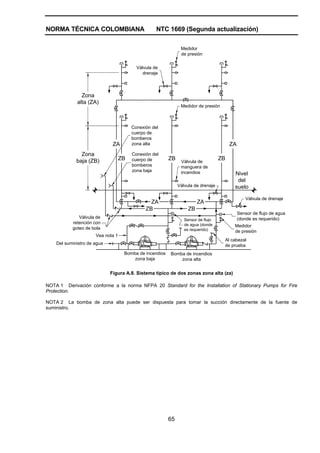 NORMA TÉCNICA COLOMBIANA NTC 1669 (Segunda actualización)
65
Zona
alta (ZA)
Zona
baja (ZB)
ZA
ZB
ZA
ZB ZB
ZA
ZB
ZA
ZB
Válvula de
drenaje
Medidor
de presión
Medidor de presión
Válvula de
manguera de
incendios Nivel
del
suelo
Conexión del
cuerpo de
bomberos
zona alta
Conexión del
cuerpo de
bomberos
zona baja
Válvula de
retención con
goteo de bola
Vea nota 1
Del suministro de agua
Bomba de incendios
zona baja
Bomba de incendios
zona alta
Al cabezal
de prueba
Medidor
de presión
Sensor de flujo de agua
(donde es requerido)Sensor de flujo
de agua (donde
es requerido)
Válvula de drenaje
Válvula de drenaje
Figura A.8. Sistema típico de dos zonas zona alta (za)
NOTA 1 Derivación conforme a la norma NFPA 20 Standard for the Installation of Stationary Pumps for Fire
Protection.
NOTA 2 La bomba de zona alta puede ser dispuesta para tomar la succión directamente de la fuente de
suministro.
 