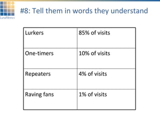 #8: Tell them in words they understand Lurkers 85% of visits One-timers 10% of visits Repeaters 4% of visits Raving fans 1% of visits 