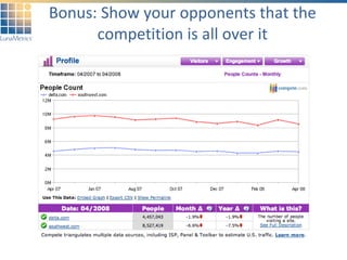 Bonus: Show your opponents that the competition is all over it 