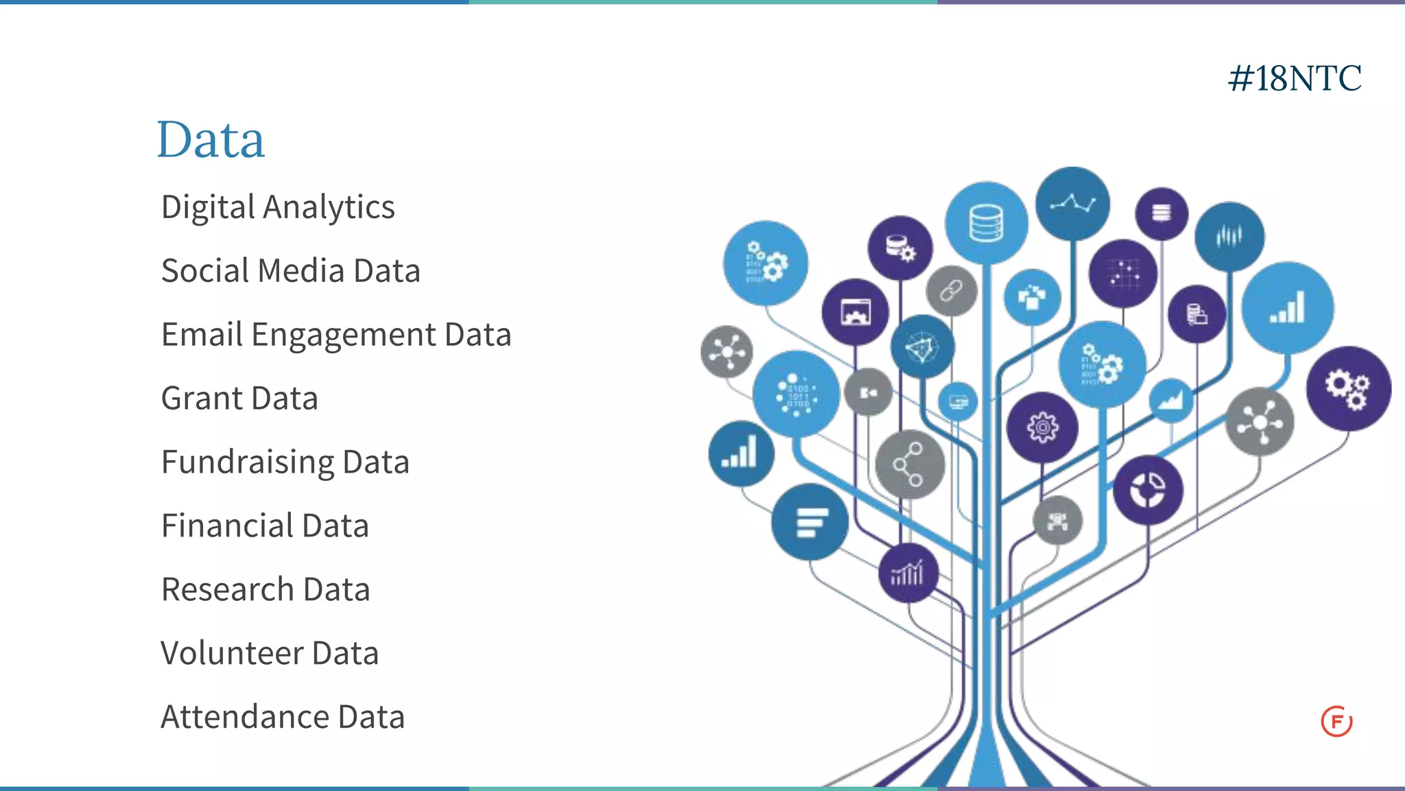 Data
Digital Analytics
Social Media Data
Email Engagement Data
Grant Data
Fundraising Data
Financial Data
Research Data
Volunteer Data
Attendance Data
#18NTC
 