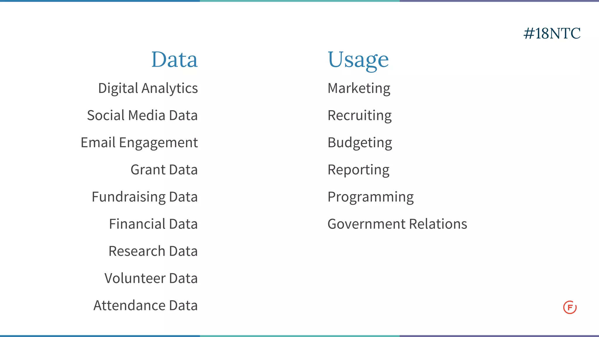 Data
Digital Analytics
Social Media Data
Email Engagement
Grant Data
Fundraising Data
Financial Data
Research Data
Volunteer Data
Attendance Data
Usage
Marketing
Recruiting
Budgeting
Reporting
Programming
Government Relations
#18NTC
 