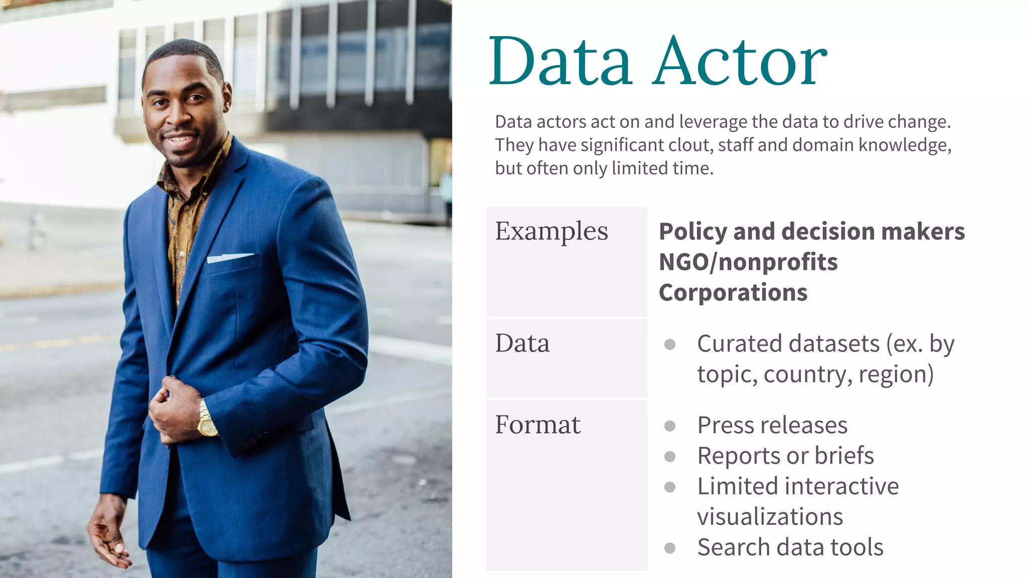 Data Actor
Data actors act on and leverage the data to drive change.
They have significant clout, staff and domain knowledge,
but often only limited time.
Examples Policy and decision makers
NGO/nonprofits
Corporations
Data ● Curated datasets (ex. by
topic, country, region)
Format ● Press releases
● Reports or briefs
● Limited interactive
visualizations
● Search data tools
 