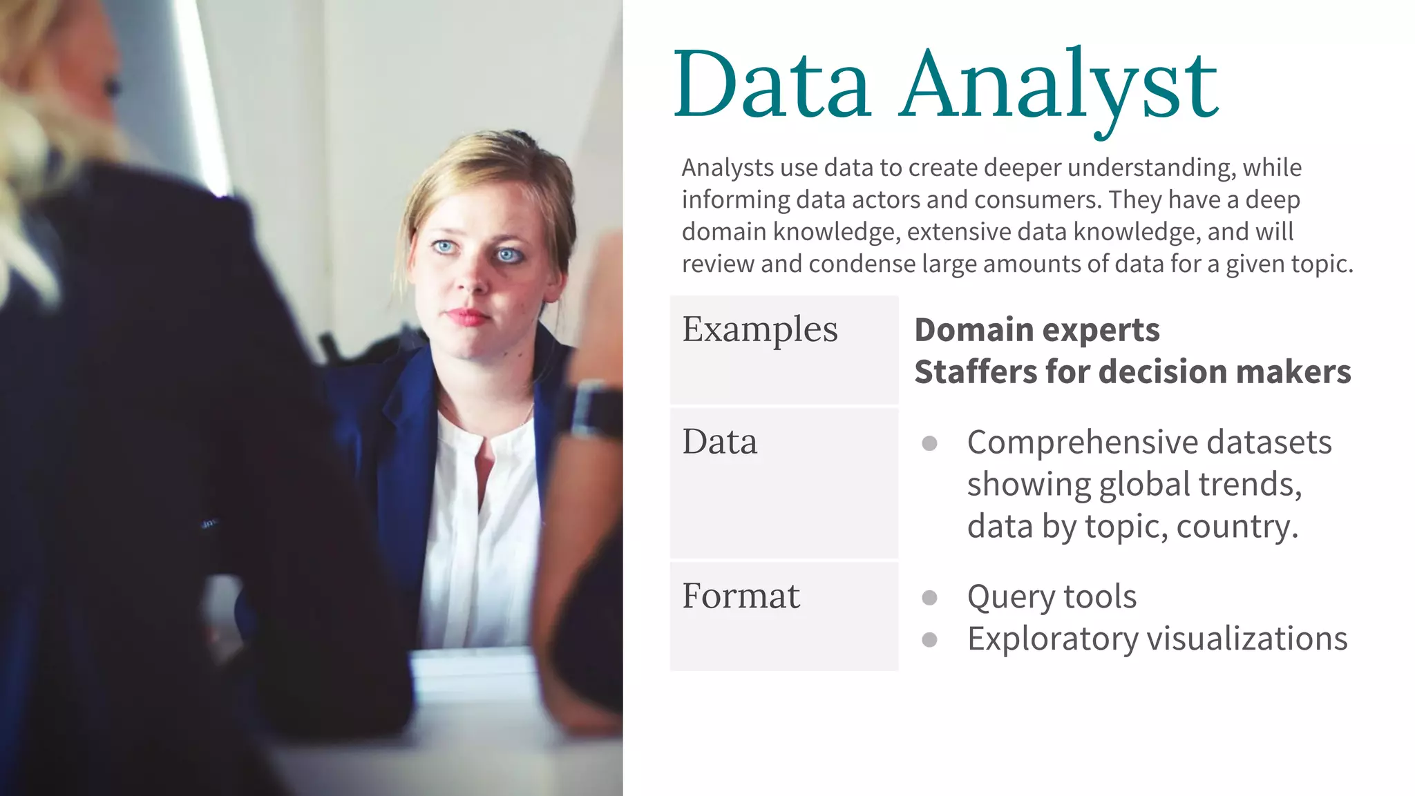 Analysts use data to create deeper understanding, while
informing data actors and consumers. They have a deep
domain knowledge, extensive data knowledge, and will
review and condense large amounts of data for a given topic.
Examples Domain experts
Staffers for decision makers
Data ● Comprehensive datasets
showing global trends,
data by topic, country.
Format ● Query tools
● Exploratory visualizations
Data Analyst
 