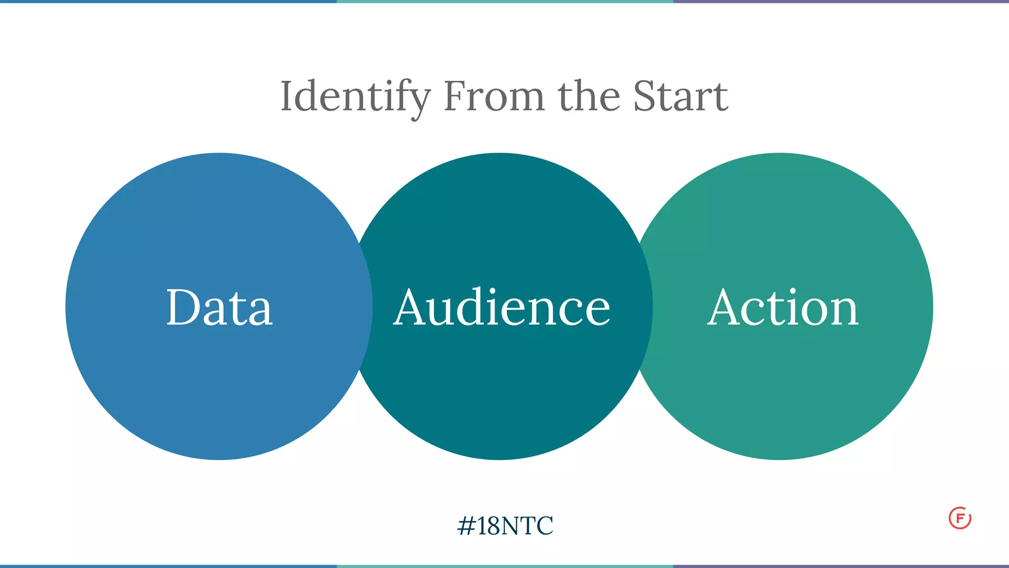 Identify From the Start
Data Audience Action
#18NTC
 