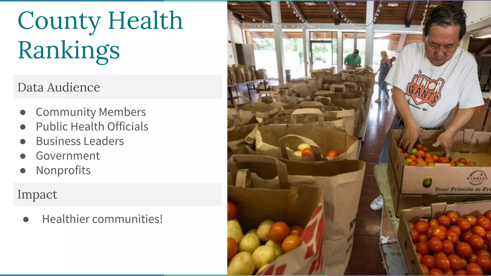County Health
Rankings
Data Audience
● Community Members
● Public Health Officials
● Business Leaders
● Government
● Nonprofits
Impact
● Healthier communities!
 