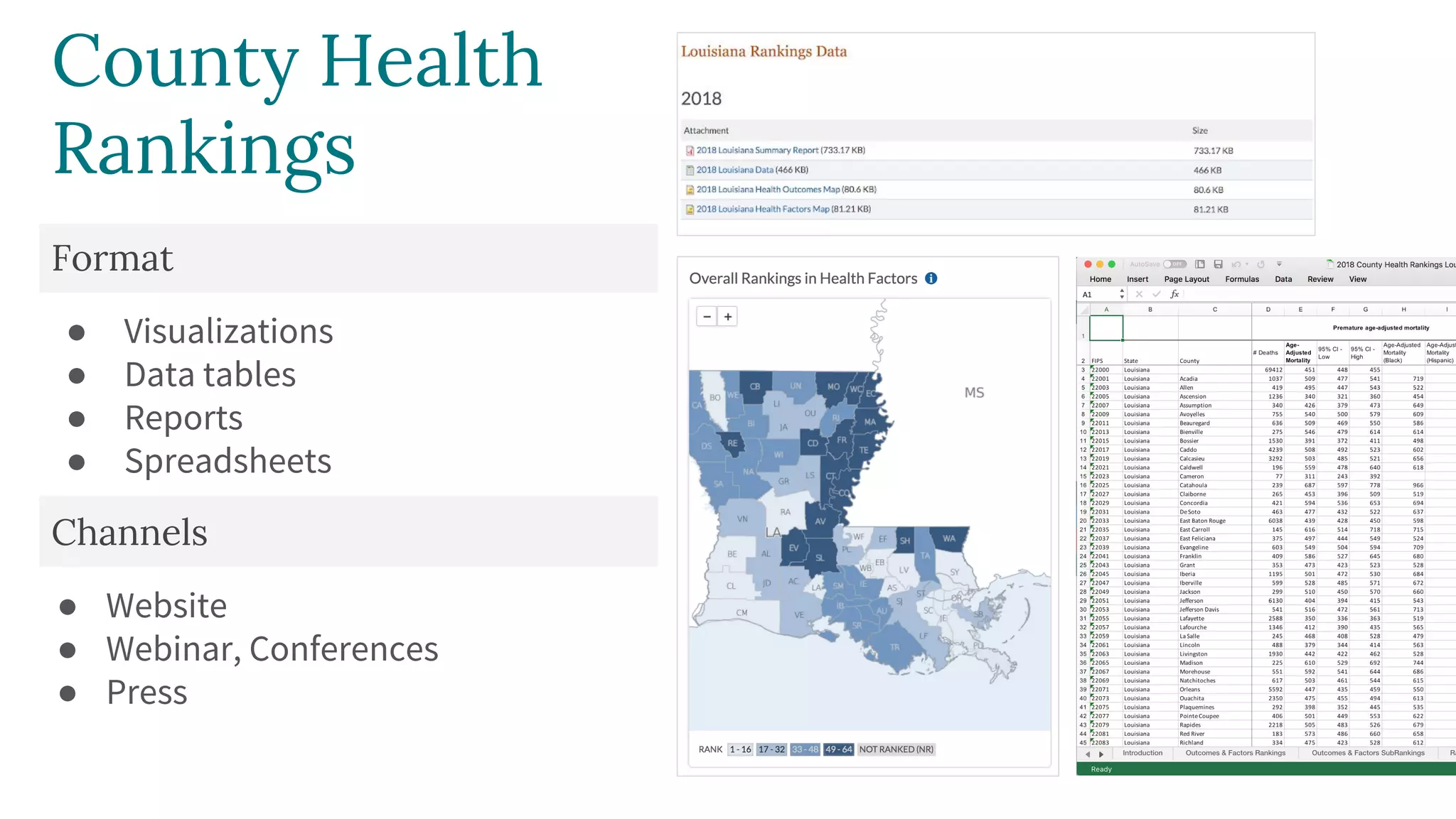 Format
● Visualizations
● Data tables
● Reports
● Spreadsheets
Channels
● Website
● Webinar, Conferences
● Press
County Health
Rankings
 