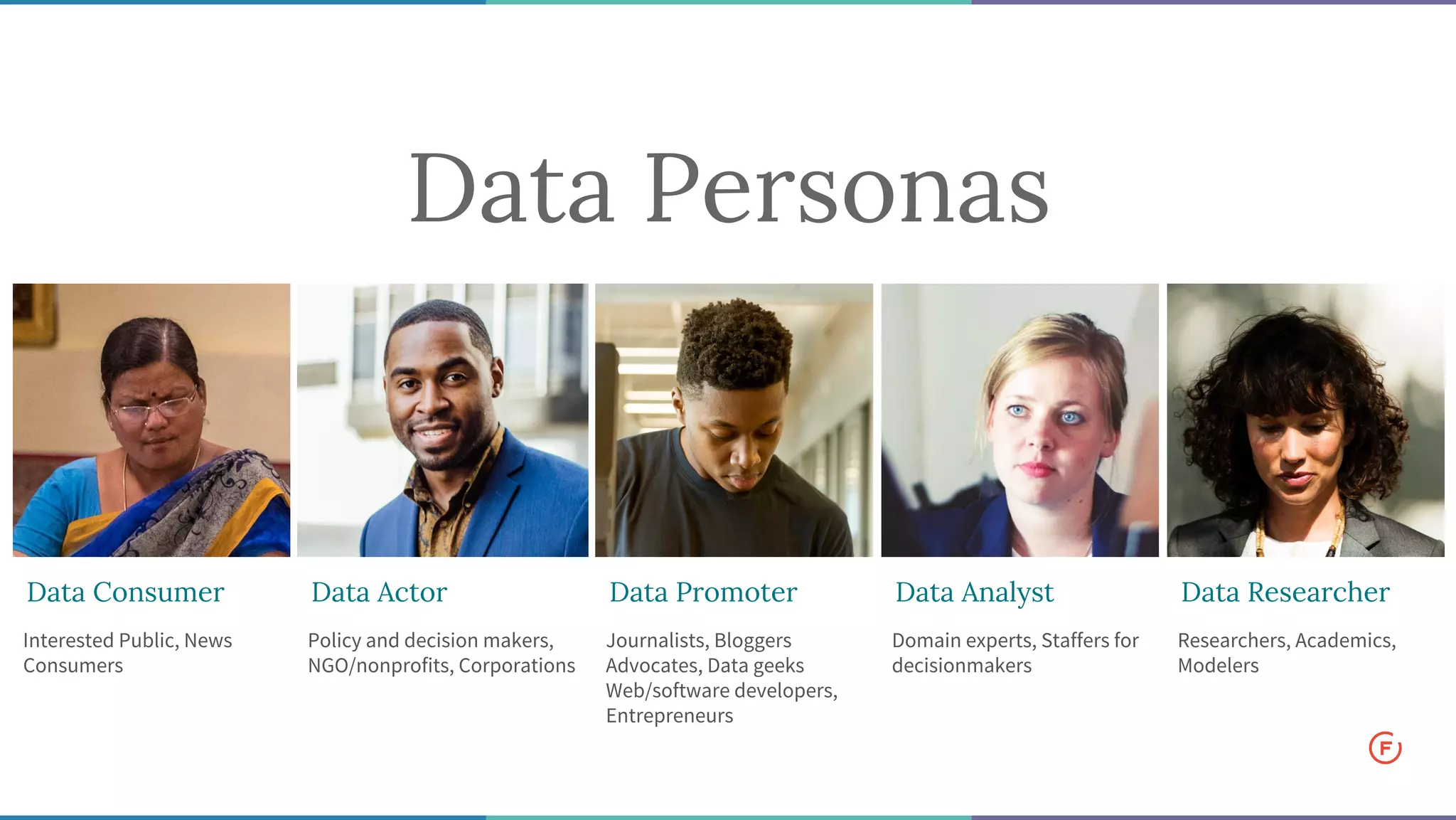 Researchers, Academics,
Modelers
Data Researcher
Domain experts, Staffers for
decisionmakers
Data Analyst
Journalists, Bloggers
Advocates, Data geeks
Web/software developers,
Entrepreneurs
Data Promoter
Policy and decision makers,
NGO/nonprofits, Corporations
Data Actor
Interested Public, News
Consumers
Data Consumer
Data Personas
 