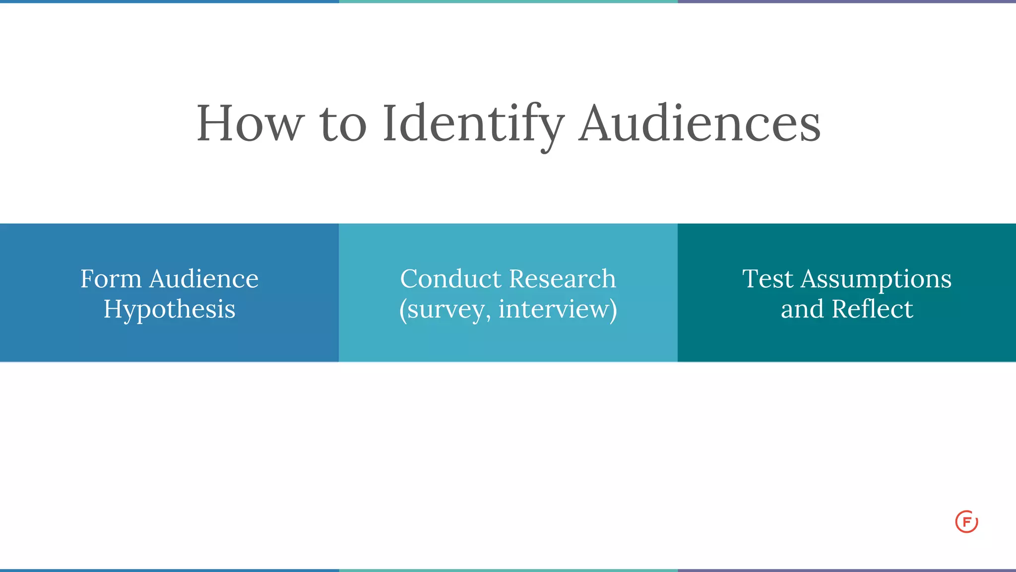 Form Audience
Hypothesis
Conduct Research
(survey, interview)
Test Assumptions
and Reflect
How to Identify Audiences
 