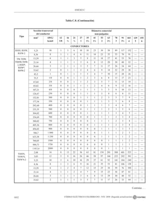 NTC_2050_codigo_electrico_nacional.pdf .