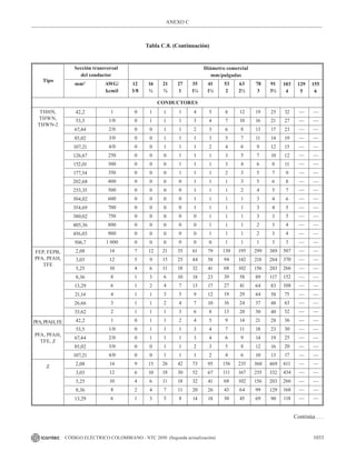 NTC_2050_codigo_electrico_nacional.pdf .