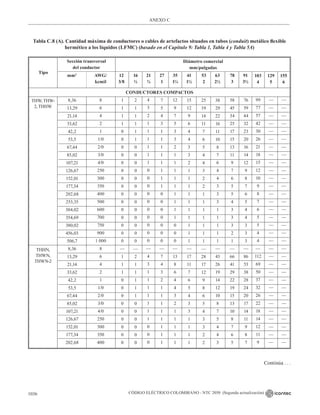 NTC_2050_codigo_electrico_nacional.pdf .