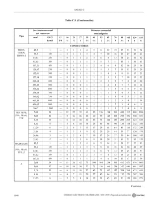 NTC_2050_codigo_electrico_nacional.pdf .
