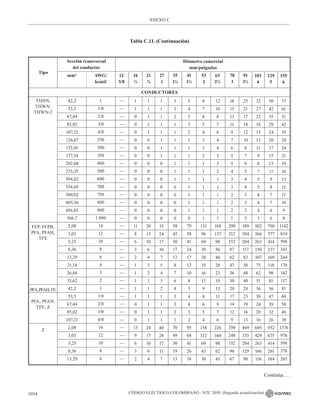 NTC_2050_codigo_electrico_nacional.pdf .