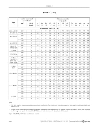 NTC_2050_codigo_electrico_nacional.pdf .