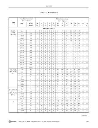 NTC_2050_codigo_electrico_nacional.pdf .