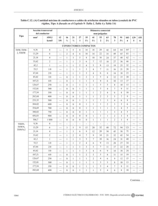 NTC_2050_codigo_electrico_nacional.pdf .