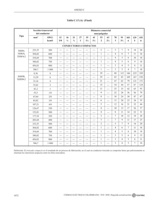 NTC_2050_codigo_electrico_nacional.pdf .