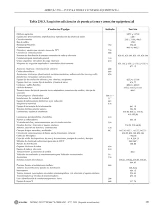 123
CÓDIGO ELÉCTRICO COLOMBIANO - NTC 2050 (Segunda actualización)
ARTÍCULO 250 –– PUESTAA TIERRA Y CONEXIÓN EQUIPOTENCIAL
Conductor/Equipo Artículo Sección
Edificios agrícolas
Equipo para procesamiento, amplificación y reproducción de señales de audio
Circuitos ramales
Bus de cables
Bandejas portacables
Condensadores
Circuitos y equipos que operan a menos de 50 V
Circuitos de comunicaciones
Sistemas de distribución de antenas comunales de radio y televisión
Conductores para alambrado general
Grúas colgantes y elevadores de carga eléctricos
Máquinas de irrigación impulsadas o controladas eléctricamente
Anuncios eléctricos e iluminación de contorno
Celdas electrolíticas
Ascensores, minicargas (dumbwaiter), escaleras mecánicas, andenes móviles (moving walk),
plataformas elevadoras y salvaescaleras
Equipo fijo de calefacción eléctrica, para tuberías y recipientes
Equipo eléctrico exterior fijo de deshielo y fusión de nieve
Cordones y cables flexibles
Edificios flotantes
Tomacorrientes de tipo de puesta a tierra, adaptadores, conectores de cordón y clavijas de
conexión
Áreas peligrosas (clasificadas)
Instalaciones del cuidado de la salud
Equipo de calentamiento dieléctrico y por inducción
Maquinaria industrial
Equipo de tecnología de la información
Sistemas intrínsecamente seguros
Luminarias y equipo de alumbrado
Luminarias, portabombillas y bombillas
Puertos y embarcaderos
Viviendas móviles y estacionamientos para viviendas móviles
Estudios de cine y televisión y lugares similares
Motores, circuitos de motores y controladores
Cuerpos de agua naturales y artificiales
Circuitos de comunicaciones de banda ancha alimentados en la red
Cables de fibra óptica
Cajas de salida, de dispositivos, de paso y de conexiones, cuerpos de conduit y herrajes
Métodos de alambrado subterráneo para más de 600 V
Paneles de distribución
Órganos eléctricos de tubos
Equipo de radio y televisión
Tomacorrientes y conectores de cordón
Vehículos recreacionales y estacionamientos para Vehículos recreacionales
Acometidas
Sistemas solares fotovoltaicos
Piscinas, fuentes e instalaciones similares
Tableros de distribución y paneles de distribución
Interruptores
Teatros, áreas de espectadores en estudios cinematográficos y de televisión y lugares similares
Transformadores y bóvedas de transformadores
Uso e identificación de conductores puestos a tierra
Equipo de rayos X
392
720
800
310
610
600
668
620
500–517
517
665
670
410
550
430
682
650
810
551
230
680
200
660
Tabla 250.3. Requisitos adicionales de puesta a tierra y conexión equipotencial
547.9 y 547.10
640.7
210.5, 210.6, 406.3
370.9
392.60
460.10, 460.27
820.93, 820.100, 820.103, 820.106
675.11(C), 675.12, 675.13, 675.14,
675.15
427.29, 427.48
426.27
400.22, 400.23
553.8, 553.10, 553.11
406.9
645.15
504.50
410.40, 410.42, 410.46,
410.155(B)
555.15
530.20, 530.64(B)
682.30, 682.31, 682.32, 682.33
830.93, 830.100, 830.106
770.100
314.4, 314.25
300.50(C)
408.40
406.3
690.41, 690.42, 690.43, 690.45,
690.47
408.3(D)
404.12
520.81
450.10
517.78
 