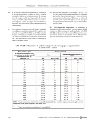 CÓDIGO ELÉCTRICO COLOMBIANO - NTC 2050 (Segunda actualización)
154
(b) Si se instalan cables multiconductores en paralelo en
la misma canalización, canaleta auxiliar o bandeja
portacable, se debe permitir un conductor de puesta a
tierra de equipo sencillo que tenga calibre de acuerdo
con la sección 250.122 en combinación con los conduc-
tores de puesta a tierra de equipos provistos dentro de
los cables multiconductores y todos deben conectarse
conjuntamente.
(c) Los conductores de puesta a tierra de equipos instalados
en bandejas portacable deben cumplir los requisitos mí-
nimos de la sección 392.10 (B) (1) (c). Se deben permitir
bandejas portacable que cumplen con el numeral 392.60
(B), canalizaciones metálicas de acuerdo con la sección
250.118 o canaletas auxiliares como el conductor de
puesta a tierra del equipo.
(d) Excepto por lo provisto en la sección 250.122 (F) (2)
(b) para las instalaciones de canalización o bandeja
portacable, el conductor de puesta a tierra del equipo
en cada cable multiconductor debe tener un calibre, de
acuerdo con la sección 250.122 con base en el disposi-
tivo protector de sobrecorriente para el alimentador o
circuito ramal.
(G) Derivaciones del alimentador. Los conductores de
puesta a tierra del equipo tendidos con derivaciones del ali-
mentador no deben ser menores que los indicados en la Tabla
250.122, con base en el valor nominal del dispositivo de so-
brecorriente delante del alimentador, pero no debe requerirse
que sean mayores que los conductores de derivación.
Tabla 250.122. Calibre mínimo de conductores de puesta a tierra de equipos para puesta a tierra
de canalizaciones y equipos
ARTÍCULO 250 –– PUESTAA TIERRA Y CONEXIÓN EQUIPOTENCIAL
 