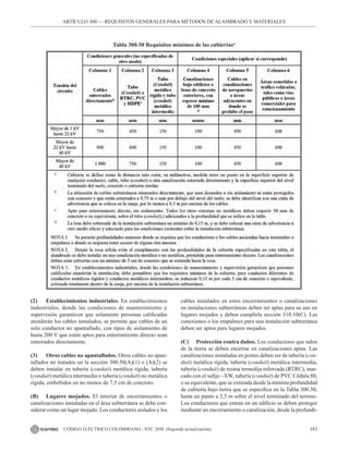 183
CÓDIGO ELÉCTRICO COLOMBIANO - NTC 2050 (Segunda actualización)
ARTÍCULO 300 –– REQUISITOS GENERALES PARA MÉTODOS DE ALAMBRADO Y MATERIALES
Tabla 300.50 Requisitos mínimos de las cubiertasa
(2) Establecimientos industriales. En establecimientos
industriales, donde las condiciones de mantenimiento y
supervisión garanticen que solamente personas calificadas
atenderán los cables instalados, se permite que cables de un
solo conductor no apantallado, con tipos de aislamiento de
hasta 200 V que estén aptos para enterramiento directo sean
enterrados directamente.
(3) Otros cables no apantallados. Otros cables no apan-
tallados no tratados en la sección 300.50(A)(1) o (A)(2) se
deben instalar en tubería (conduit) metálica rígida, tubería
(conduit) metálica intermedia o tubería (conduit) no metálica
rígida, embebidos en no menos de 7,5 cm de concreto.
(B) Lugares mojados. El interior de encerramientos o
canalizaciones instaladas en el área subterránea se debe con-
siderar como un lugar mojado. Los conductores aislados y los
cables instalados en estos encerramientos o canalizaciones
en instalaciones subterráneas deben ser aptas para su uso en
lugares mojados y deben cumplirla sección 310.10(C). Las
conexiones o los empalmes para una instalación subterránea
deben ser aptos para lugares mojados.
(C) Protección contra daños. Los conductores que salen
de la tierra se deben encerrar en canalizaciones aptas. Las
canalizaciones instaladas en postes deben ser de tubería (con-
duit) metálica rígida, tubería (conduit) metálica intermedia,
tubería (conduit) de resina termofija reforzada (RTRC), mar-
cado con el sufijo –XW, tubería (conduit) de PVC Cédula 80,
o su equivalente, que se extienda desde la mínima profundidad
de cubierta bajo tierra que se especifica en la Tabla 300.50,
hasta un punto a 2,5 m sobre el nivel terminado del terreno.
Los conductores que entran en un edificio se deben proteger
mediante un encerramiento o canalización, desde la profundi-
 
