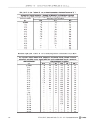 CÓDIGO ELÉCTRICO COLOMBIANO - NTC 2050 (Segunda actualización)
188
ARTÍCULO 310 –– CONDUCTORES PARAALAMBRADO EN GENERAL
Tabla 310.15(B)(2)(a) Factores de corrección de temperatura ambiente basada en 30 °C
Tabla 310.15(B) (2)(b) Factores de corrección de temperatura ambiente basados en 40 °C
 