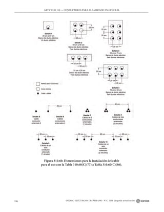 CÓDIGO ELÉCTRICO COLOMBIANO - NTC 2050 (Segunda actualización)
196
Figura 310.60. Dimensiones para la instalación del cable
para el uso con la Tabla 310.60(C)(77) a Tabla 310.60(C)(86).
ARTÍCULO 310 –– CONDUCTORES PARAALAMBRADO EN GENERAL
 