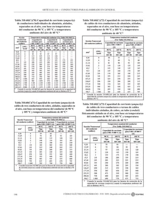 CÓDIGO ELÉCTRICO COLOMBIANO - NTC 2050 (Segunda actualización)
198
Tabla 310.60(C)(70) Capacidad de corriente (ampacity)
de conductores individuales de aluminio, aislados,
separados en el aire, con base en temperaturas
del conductor de 90 °C y 105 °C y temperatura
ambiente del aire de 40 °C*
Tabla 310.60(C)(71) Capacidad de corriente (ampacity) de
cables de tres conductores de cobre, aislados, separados en
el aire, con base en temperaturas del conductor de 90 °C
y 105 °C y temperatura ambiente de 40 °C*
Tabla 310.60(C)(72) Capacidad de corriente (ampacity)
de cables de tres conductores de aluminio, aislados,
separados en el aire, con base en temperaturas
del conductor de 90 °C y 105 °C y temperatura
ambiente de 40 °C*
Tabla 310.60(C)(73) Capacidad de corriente (ampacity)
de cables de tres conductores o ternas de cables
individuales aislados, de cobre, en tubo (conduit)
físicamente aislado en el aire, con base en temperaturas
del conductor de 90 °C y 105 °C y temperatura
ambiente del aire de 40 °C*
ARTÍCULO 310 –– CONDUCTORES PARAALAMBRADO EN GENERAL
 