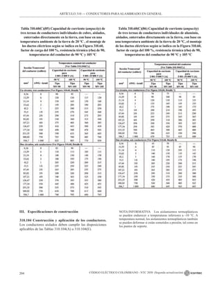 CÓDIGO ELÉCTRICO COLOMBIANO - NTC 2050 (Segunda actualización)
204
ARTÍCULO 310 –– CONDUCTORES PARAALAMBRADO EN GENERAL
Tabla 310.60(C)(85) Capacidad de corriente (ampacity) de
tres ternas de conductores individuales de cobre, aislados,
enterrados directamente en la tierra, con base en una
temperatura ambiente de la tierra de 20 °C , el montaje de
los ductos eléctricos según se indica en la Figura 310.60,
factor de carga del 100 %, resistencia térmica (rho) de 90,
temperaturas del conductor de 90 °C y 105 °C
Tabla 310.60(C)(86) Capacidad de corriente (ampacity)
de tres ternas de conductores individuales de aluminio,
aislados, enterrados directamente en la tierra, con base en
una temperatura ambiente de la tierra de 20 °C, el montaje
de los ductos eléctricos según se indica en la Figura 310.60,
factor de carga del 100 %, resistencia térmica (rho) de 90,
temperaturas del conductor de 90 °C y 105 °C
III. Especificaciones de construcción
310.104 Construcción y aplicación de los conductores.
Los conductores aislados deben cumplir las disposiciones
aplicables de las Tablas 310.104(A) a 310.104(E).
NOTA INFORMATIVA Los aislamientos termoplásticos
se pueden endurecer a temperaturas inferiores a -10 °C. A
temperatura normal, los aislamientos termoplásticos también
se pueden deformar si están sometidos a presión, tal como en
los puntos de soporte.
 