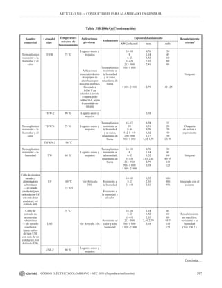 207
CÓDIGO ELÉCTRICO COLOMBIANO - NTC 2050 (Segunda actualización)
ARTÍCULO 310 –– CONDUCTORES PARAALAMBRADO EN GENERAL
Tabla 310.104(A) (Continuación)
Continúa…
Nombre
comercial
Letra del
tipo
Temperatura
máxima de
funcionamiento
Aplicaciones
previstas
Aislamiento
AWG o kcmil mm mils
Recubrimiento
externo2
Espesor del aislamiento
Termoplástico
resistente a la
humedad y al
calor
Termoplástico
resistente a la
humedad y al
calor
Termoplástico
resistente a la
humedad
Cabledecircuitos
ramalesy
alimentadores
subterráneos
—deunsolo
conductor(para
cablesdetipoUF
conmásdeun
conductor,ver
Artículo340).
Cable de
entrada de
acometida
subterránea
— de un solo
conductor
(para cables
de tipo USE
con más de un
conductor, ver
Artículo 338).
THW
THW-2
THWN
THWN-2
TW
UF
USE
USE-2
75 °C
90 °C
75 °C
90 °C
60 °C
60 °C
75 °C5
75 °C5
90 °C
Lugares secos y
mojados
Aplicaciones
especiales dentro
de equipos de
alumbrado por
descarga eléctrica.
Limitado a
1 000 V en
circuitosalavista
omenos. (sólo
calibre14-8, según
lopermitido en
410.68)
Lugares secos y
mojados
Lugares secos y
mojados
Lugares secos y
mojados
Ver Artículo
340.
Ver Artículo 338.
Lugares secos y
mojados
Termoplástico
resistente a
la humedad
y al calor,
retardante de
llama
Termoplástico
resistente a
la humedad
y al calor,
retardante de
llama
Termoplástico
resistente a
la humedad,
retardante de
llama
Resistente a
la humedad
Resistente a
la humedad y
al calor
Resistente al
calor y a la
humedad
14–10
8
6–2
1–4/0
213–500
501–1 000
1 001–2 000
14–12
10
8–6
4–2 1–4/0
250–500
501–1 000
14–10
8
6–2
1–4/0
213–500
501–1 000
1 001–2 000
14–10
8–2
1–4/0
14–10
8–2
1–4/0
213–500
501–1 000
1 001–2 000
0,76
1,14
1,52
2,03
2,41
2,79
3,18
0,38
0,51
0,76
1,02
1,27
1,52 1,78
0,76
1,14
1,52
2,03 2,41
2,79
3,18
1,52
2,03
2,41
1,14
1,52
2,03
2,41 2,79
3,18
30
45
60
80
95
110 125
15
20
30
40
50
60 70
30
45
60
80 95
110
125
606
806
956
45
60
80
95 7
110
125
Ninguno
Chaqueta
de nailon o
equivalente
Ninguno
Integrado con el
aislante
Recubrimiento
no metálico,
resistente a la
humedad
(Ver 338.2.)
 