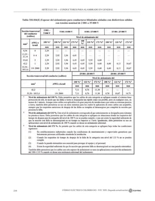 CÓDIGO ELÉCTRICO COLOMBIANO - NTC 2050 (Segunda actualización)
210
ARTÍCULO 310 –– CONDUCTORES PARAALAMBRADO EN GENERAL
Tabla 310.104(E) Espesor del aislamiento para conductores blindados aislados con dieléctricos sólidos
con tensión nominal de 2 001 a 35 000 V
 