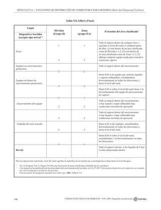 NTC_2050_codigo_electrico_nacional.pdf .