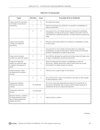 NTC_2050_codigo_electrico_nacional.pdf .