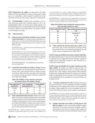 63
CÓDIGO ELÉCTRICO COLOMBIANO - NTC 2050 (Segunda actualización)
ARTÍCULO 210 –– CIRCUITOS RAMALES
210.21 Dispositivos de salida. Los dispositivos de salida
deben tener una capacidad de corriente no menor que la carga
que se va a alimentar y debe cumplir lo establecido en las
secciones 210.21(A) y (B), como se describe a continuación.
(A) Portabombillas. Cuando estén conectados a un cir-
cuito ramal que tenga valor nominal superior a 20 A, los
portabombillas deben ser del tipo para trabajo pesado. Un
portabombillas de servicio pesado debe tener un valor nominal
no menor a 600 W si es de tipo medio, y no menor a 750 W,
si es de cualquier otro tipo.
(B) Tomacorrientes
(1) Tomacorriente individual instalado en un circuito
ramal individual. Un tomacorriente individual ins-
talado en un circuito ramal individual debe tener una
capacidad de corriente (ampacity) no menor a la de
dicho circuito.
EXCEPCIÓN Nro. 1 Un tomacorriente instalado de acuerdo
con la sección 430.81(B).
EXCEPCIÓN Nro. 2 Se permite que un tomacorriente insta-
lado exclusivamente para usar un soldador de arco conecta-
do con cordón y clavija tenga un valor nominal en amperios
no inferior a la capacidad de corriente (ampacity) mínima
del conductor del circuito ramal, tal como se establece en
la sección 630.11(A) para soldadores de arco.
NOTAINFORMATIVA    Ver la definición de tomacorrien-
te en el Artículo 100.
(2) Carga total conectada con cordón y clavija. Cuando
esté conectado a un circuito ramal que suministra co-
rriente a dos o más tomacorrientes o salidas, el toma-
corriente no debe alimentar una carga total conectada
con cordón y clavija que supere el máximo establecido
en la Tabla 210.21(B)(2).
Tabla 210-21(B)(2). Carga máxima conectada
un tomacorriente con cordón y clavija
(3) Valor nominal del tomacorriente. Donde estén conec-
tados a un circuito ramal que alimente dos o más salidas
o tomacorrientes, el valor nominal de los tomacorrien-
tes debe corresponderse con los valores especificados
en la Tabla 210.21(B)(3) o, donde fuera mayor de 50 A,
el valor nominal del tomacorriente no debe ser menor
que el valor nominal del circuito ramal.
EXCEPCIÓN Nro. 1 Debe permitirse que los tomacorrientes
instalados exclusivamente para uso de uno o más soldadores de
Tabla 210.21(B)(3) Valor nominal de tomacorrientes
para circuitos de diverso valor
arco conectados con cordón y clavija tengan una capacidad de
corriente no menor que la mínima de los conductores del circuito
ramal, determinada en 630.11(A) o (B) para soldadores de arco.
EXCEPCIÓN Nro. 2 Se permite que la capacidad de corriente de
un tomacorriente instalado para alumbrado por descarga eléctrica
se base en lo que se indica en la sección 410.62(C).
(4) Valor nominal de tomacorriente para estufa. Debe
permitirse que el valor nominal de un tomacorriente
para estufa se base en la carga de demanda de una sola
estufa, como se especifica en la Tabla 220.55.
210.22 Cargas permisibles de circuitos ramales individua-
les. Debe permitirse que un circuito ramal individual alimente
a cualquiera de las cargas para las que esté apto, aunque en
ningún caso la carga debe exceder el valor nominal de co-
rriente del circuito ramal.
210.23 Cargas permisibles de circuitos ramales con múl-
tiples salidas. En ningún caso debe la carga exceder a la
corriente nominal del circuito ramal. Un circuito ramal que
alimente dos o más salidas o tomacorrientes debe alimentar
solamente las cargas especificadas, de acuerdo con su tamaño,
según lo especificado en las secciones 210.23(A) hasta (D)
y de conformidad con lo resumido en la sección 210.24 y en
la Tabla 210.24.
(A) Circuitos ramales de 15 y 20 A. Debe permitirse que
un circuito ramal de 15 ó 20Asuministre corriente a unidades
de alumbrado, a otros equipos de uso final o a una combinación
de ambos y debe cumplir con lo que se establece en las sec-
ciones 210.23(A)(1) y (A)(2), como se indica a continuación.
EXCEPCIÓN Los circuitos ramales para pequeños artefactos, el
circuito ramal para lavandería y los circuitos ramales para cuartos
de baño exigidos para la(s) unidad(es) de vivienda en las secciones
210.11(C)(1), (C)(2) y (C)(3), sólo deben alimentar las salidas de
tomacorrientes especificadas en esa sección.
(1) Equipo conectado con cordón y clavija que no está
fijo en su lugar. El valor nominal de cualquier equipo
individual de uso final conectado mediante cordón y
clavija que no esté fijo en su lugar no debe superar el
80% del valor de la corriente nominal del circuito ramal.
 