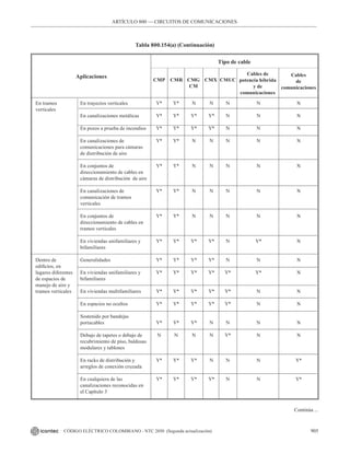 NTC_2050_codigo_electrico_nacional.pdf .