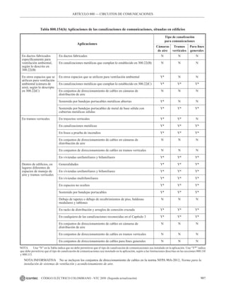 NTC_2050_codigo_electrico_nacional.pdf .