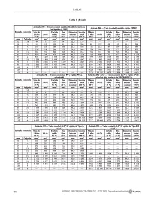 NTC_2050_codigo_electrico_nacional.pdf .