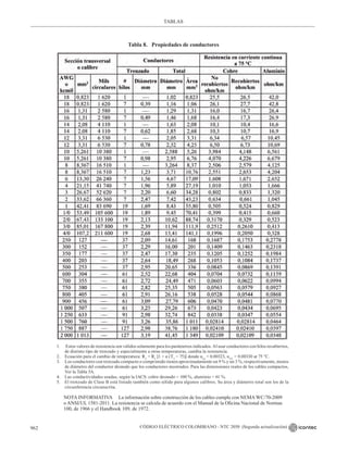 NTC_2050_codigo_electrico_nacional.pdf .