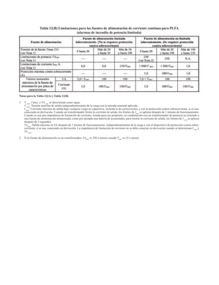 NTC_2050_codigo_electrico_nacional.pdf .