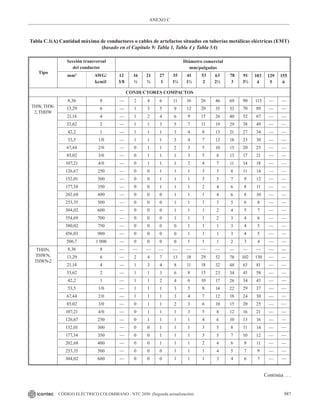 NTC_2050_codigo_electrico_nacional.pdf .