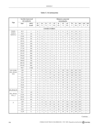 NTC_2050_codigo_electrico_nacional.pdf .