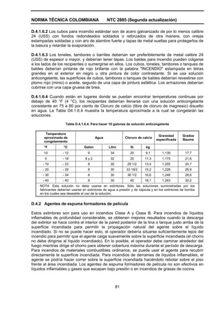 NORMA TÉCNICA COLOMBIANA                        NTC 2885 (Segunda actualización)

D.4.1.6.2 Los cubos para incendio estándar son de acero galvanizado de por lo menos calibre
24 (USS) con fondos redondeados soldados o reforzados de otra manera, con orejas
estampadas soldadas y con aro de alambre fuerte y tapas de metal sueltas para protegerlos de
la basura y retardar la evaporación.

D.4.1.6.3 Los toneles, tambores o barriles deberían ser preferiblemente de metal calibre 24
(USS) de espesor o mayor, y deberían tener tapas. Los baldes para incendio pueden colgarse
a los lados de los recipientes o sumergirse en ellos. Los cubos, toneles, tambores o tanques de
baldes deberían pintarse de rojo brillante con la palabra "INCENDIO" estampada en letras
grandes en el exterior en negro u otra pintura de color contrastante. Si se usa solución
anticongelante, las superficies de cubos, tambores o tanques de baldes deberían revestirse con
plomo rojo (minio) o aceite, seguido de una capa de pintura asfáltica. Los armazones deberían
cubrirse con una capa gruesa de brea.

D.4.1.6.4 Cuando están en lugares donde se puedan encontrar temperaturas continuas por
debajo de 40 °F (4 °C), los recipientes deberían llenarse con una solución anticongelante
consistente en 75 a 80 por ciento de Cloruro de calcio (libre de cloruro de magnesio) disuelto
en agua. La Tabla D4.1.6.4 muestra la temperatura aproximada a la cual se congelarán las
soluciones.

                     Tabla D.4.1.6.4. Para hacer 10 galones de solución anticongelante

        Temperatura
                                                                                  Gravedad        Grados
       aproximada de                     Agua                Cloruro de calcio
                                                                                 especificada     Baume
       congelamiento
       °F           °C           GaIón           Litro          lb        kg
       10          - 12             9              34           20       9,1        1,139          17,7
        0          - 18           8y2              32           25       11,3       1,175          21,6
      - 10         - 23             8              30         29 1/2     13,4       1,205          24,7
      - 20         - 29             8              30        33 18/2     15,2       1,228          26,9
      - 30         - 34             8              30         36 1/2     16,6       1,246          28,6
      - 40         - 40             8              30           40       18,1       1,263          30,2
     NOTA Esta solución no debe usarse en extintores. Sólo las soluciones suministradas por los
     fabricantes deberían usarse en extintores de agua a presión y de cápsula y en los extintores de bomba
     en los cuales sea deseable el uso de la solución.


D.4.2 Agentes de espuma formadores de película

Estos extintores son para uso en incendios Clase A y Clase B. Para incendios de líquidos
inflamables de profundidad considerable, se obtienen mejores resultados cuando la descarga
del extintor se hace contra el interior de la pared posterior de la tina o tanque justo arriba de la
superficie incendiada para permitir la propagación natural del agente sobre el líquido
incendiado. Si no se puede hacer esto, el operador debería situarse suficientemente lejos del
incendio para permitir que el agente caiga suavemente sobre la superficie incendiada (el chorro
no debe dirigirse al líquido incendiado). En lo posible, el operador debe caminar alrededor del
fuego mientras dirige el chorro para obtener cobertura máxima durante el período de descarga.
Para incendios de materiales combustibles ordinarios, se puede usar el agente para recubrir
directamente la superficie incendiada. Para incendios de derrames de líquidos inflamables, el
agente se podría hacer correr sobre la superficie incendiada haciéndolo rebotar sobre el piso
frente al área incendiada. Los agentes de espuma formadores de película no son efectivos en
líquidos inflamables y gases que escapan bajo presión o en incendios de grasas de cocina.



                                                        81
 