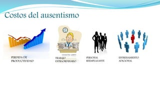 Costos del ausentismo
PERDIDA DE
PRODUCTIVIDAD
TRABAJO
EXTRAORDINARIO
PERSONAL
REEMPLAZANTE
ENTRENAMIENTO
ADICIONAL
 