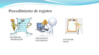 Procedimiento de registro
RECOLECTAR
INFORMACIÒN
UBICACIÓN DE
DOCUMENTOS
ACTUALIZAR
DATOS
 