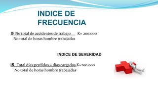 INDICE DE
FRECUENCIA
IF No total de accidentes de trabajo . K= 200.000
No total de horas hombre trabajadas
INDICE DE SEVERIDAD
IS Total días perdidos + días cargados K=200.000
No total de horas hombre trabajadas
 