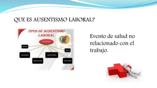 QUE ES AUSENTISMO LABORAL?
Evento de salud no
relacionado con el
trabajo.
 