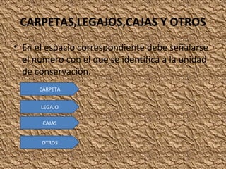 CARPETAS,LEGAJOS,CAJAS Y OTROS
• En el espacio correspondiente debe señalarse
el numero con el que se identifica a la unidad
de conservación.
CARPETA
LEGAJO
CAJAS
OTROS

 