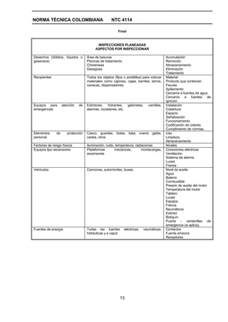 NORMA TÉCNICA COLOMBIANA                            NTC 4114

                                                         Final


                                          INSPECCIONES PLANEADAS
                                         ASPECTOS POR INSPECCIONAR

Desechos (Sólidos, líquidos o       Área de basuras                                          Acumulación
gaseosos)                           Piscinas de tratamiento                                  Remoción
                                    Chimeneas                                                Almacenamiento
                                    Desagües                                                 Eliminación
                                                                                             Tratamiento
Recipientes                         Todos los objetos (fijos o portátiles) para colocar      Material
                                    materiales como cajones, cajas, barriles, tarros,        Producto que contienen
                                    canecas, dispensadores                                   Fisuras
                                                                                             Apilamiento
                                                                                             Cercanía a fuentes de agua
                                                                                             Cercanía a fuentes de
                                                                                             ignición
Equipos para        atención   de   Extintores, hidrantes,        gabinetes,     camillas,   Instalación
emergencias                         alarmas, rociadores, etc.                                Cobertura
                                                                                             Espacio
                                                                                             Señalización
                                                                                             Funcionamiento
                                                                                             Codificación de colores
                                                                                             Cumplimiento de normas.
Elementos      de      protección   Casco, guantes, botas, bata, overol, gafas,              Uso
personal                            careta, otros                                            Limpieza,
                                                                                             Almacenamiento
Factores de riesgo físicos          Iluminación, ruido, temperatura, radiaciones             Niveles
Equipos tipo ascensores             Plataformas        mecánicas,        montacargas,        Conexiones eléctricas
                                    ascensores                                               Ventilación
                                                                                             Sistema de alarma
                                                                                             Luces
                                                                                             Frenos
Vehículos                           Camiones, automóviles, buses.                            Nivel de aceite
                                                                                             Agua
                                                                                             Batería
                                                                                             Combustible
                                                                                             Presión de aceite del motor
                                                                                             Temperatura del motor
                                                                                             Tablero
                                                                                             Luces
                                                                                             Espejos
                                                                                             Frenos
                                                                                             Neumáticos
                                                                                             Extintor
                                                                                             Botiquín
                                                                                             Puerta - ventanillas de
                                                                                             emergencia (si aplica).
Fuentes de energía                  Todas las fuentes           eléctricas,   neumáticas,    Contactos
                                    hidráulicas y a vapor                                    Fuente emisora
                                                                                             Receptores




                                                          13
 