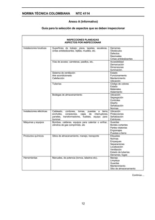 Ntc 4114 inpecciones de seguridad | PDF