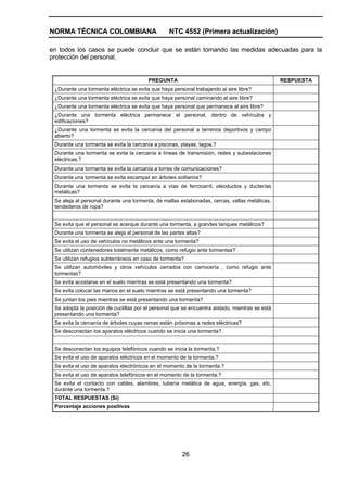 NORMA TÉCNICA COLOMBIANA NTC 4552 (Primera actualización)
26
en todos los casos se puede concluir que se están tomando las medidas adecuadas para la
protección del personal.
PREGUNTA RESPUESTA
¿Durante una tormenta eléctrica se evita que haya personal trabajando al aire libre?
¿Durante una tormenta eléctrica se evita que haya personal caminando al aire libre?
¿Durante una tormenta eléctrica se evita que haya personal que permanece al aire libre?
¿Durante una tormenta eléctrica permanece el personal, dentro de vehículos y
edificaciones?
¿Durante una tormenta se evita la cercanía del personal a terrenos deportivos y campo
abierto?
Durante una tormenta se evita la cercanía a piscinas, playas, lagos.?
Durante una tormenta se evita la cercanía a líneas de transmisión, redes y subestaciones
eléctricas.?
Durante una tormenta se evita la cercanía a torres de comunicaciones?
Durante una tormenta se evita escampar en árboles solitarios?
Durante una tormenta se evita la cercanía a vías de ferrocarril, oleoductos y ducterías
metálicas?
Se aleja al personal durante una tormenta, de mallas eslabonadas, cercas, vallas metálicas,
tendederos de ropa?
Se evita que el personal se acerque durante una tormenta, a grandes tanques metálicos?
Durante una tormenta se aleja al personal de las partes altas?
Se evita el uso de vehículos no metálicos ante una tormenta?
Se utilizan contenedores totalmente metálicos, como refugio ante tormentas?
Se utilizan refugios subterráneos en caso de tormenta?
Se utilizan automóviles y otros vehículos cerrados con carrocería , como refugio ante
tormentas?
Se evita acostarse en el suelo mientras se está presentando una tormenta?
Se evita colocar las manos en el suelo mientras se está presentando una tormenta?
Se juntan los pies mientras se está presentando una tormenta?
Se adopta la posición de cuclillas por el personal que se encuentra aislado, mientras se está
presentando una tormenta?
Se evita la cercanía de árboles cuyas ramas están próximas a redes eléctricas?
Se desconectan los aparatos eléctricos cuando se inicia una tormenta?.
Se desconectan los equipos telefónicos cuando se inicia la tormenta.?
Se evita el uso de aparatos eléctricos en el momento de la tormenta.?
Se evita el uso de aparatos electrónicos en el momento de la tormenta.?
Se evita el uso de aparatos telefónicos en el momento de la tormenta.?
Se evita el contacto con cables, alambres, tubería metálica de agua, energía, gas, etc,
durante una tormenta.?
TOTAL RESPUESTAS (Sí)
Porcentaje acciones positivas
 